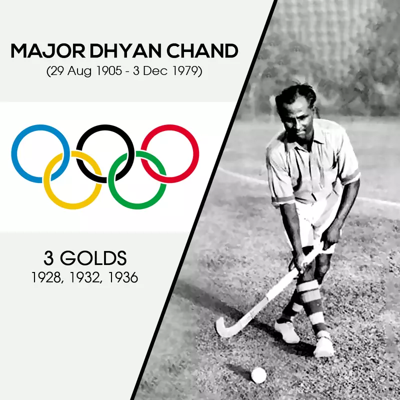 Major Dhyanchand biography in hindi